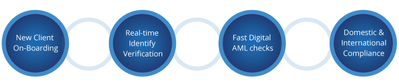 AML onboarding