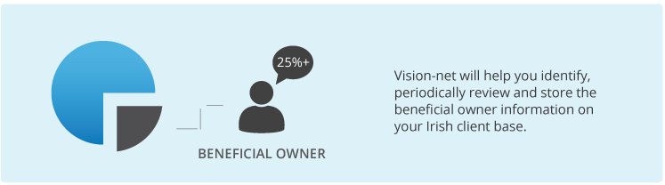 Beneficial owner graph
