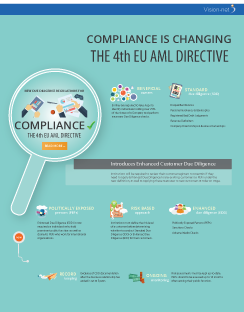 MLD4 Infographic