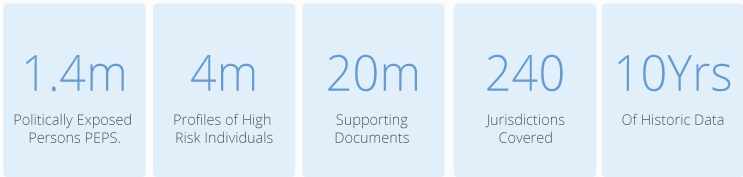 KYC statistics